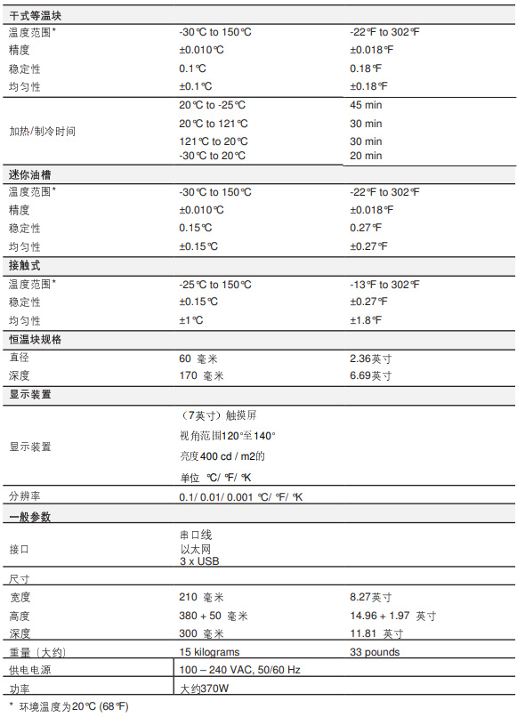 溫度校準爐