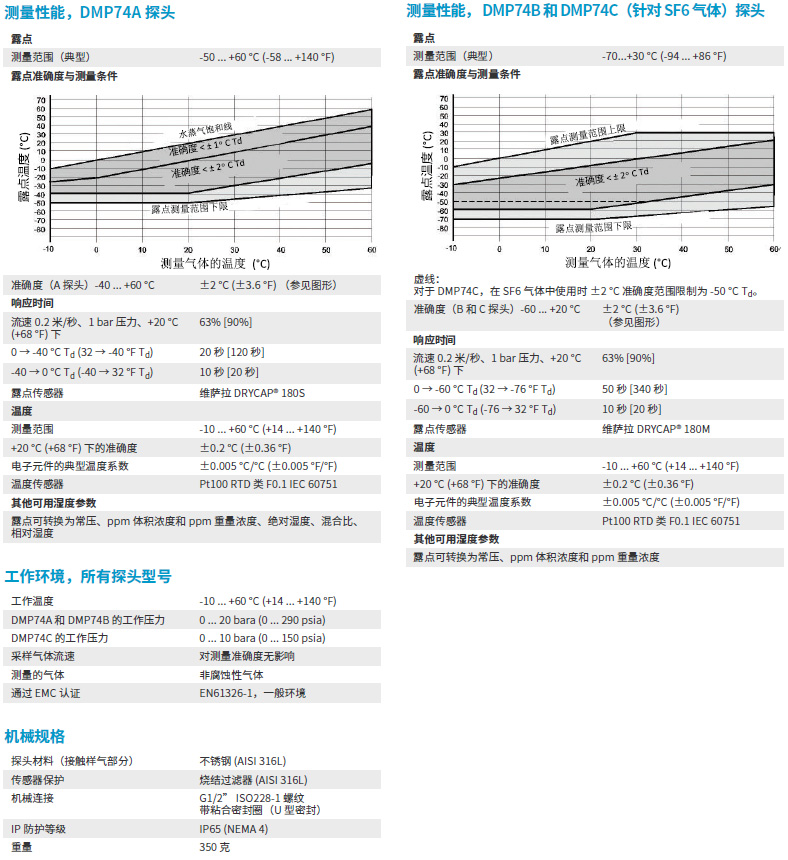 露點(diǎn)儀