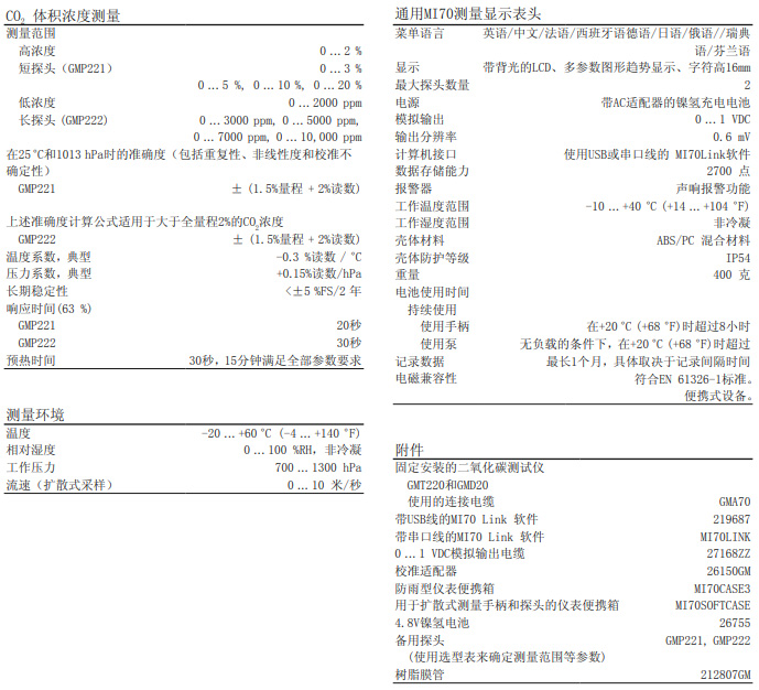 二氧化碳測量?jì)x