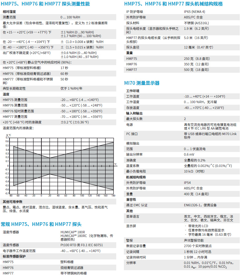 手持式溫濕度計HM70