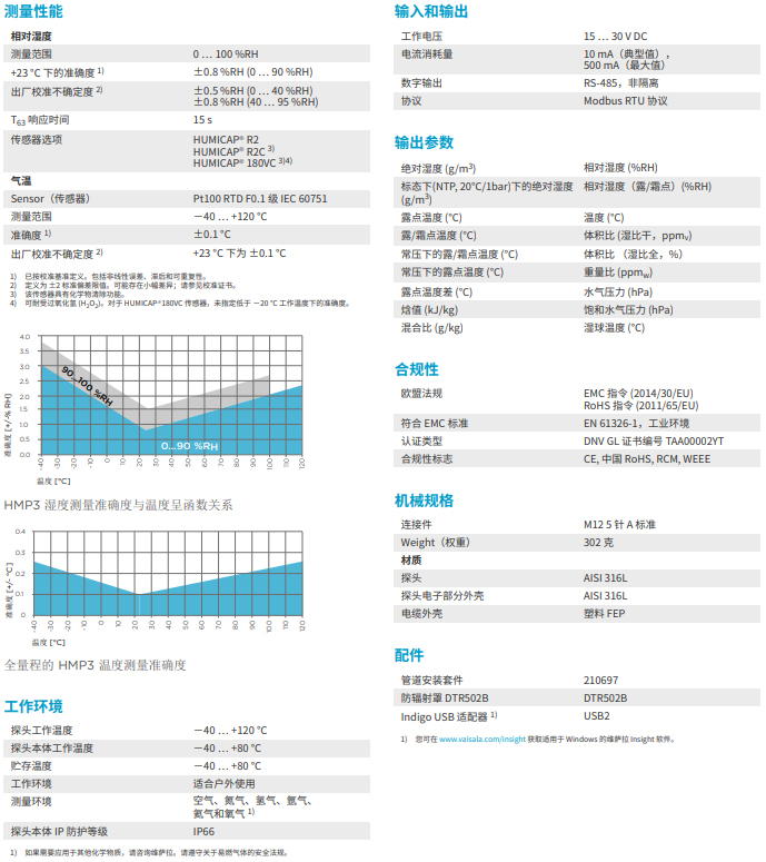 濕度和溫度探頭HMP3