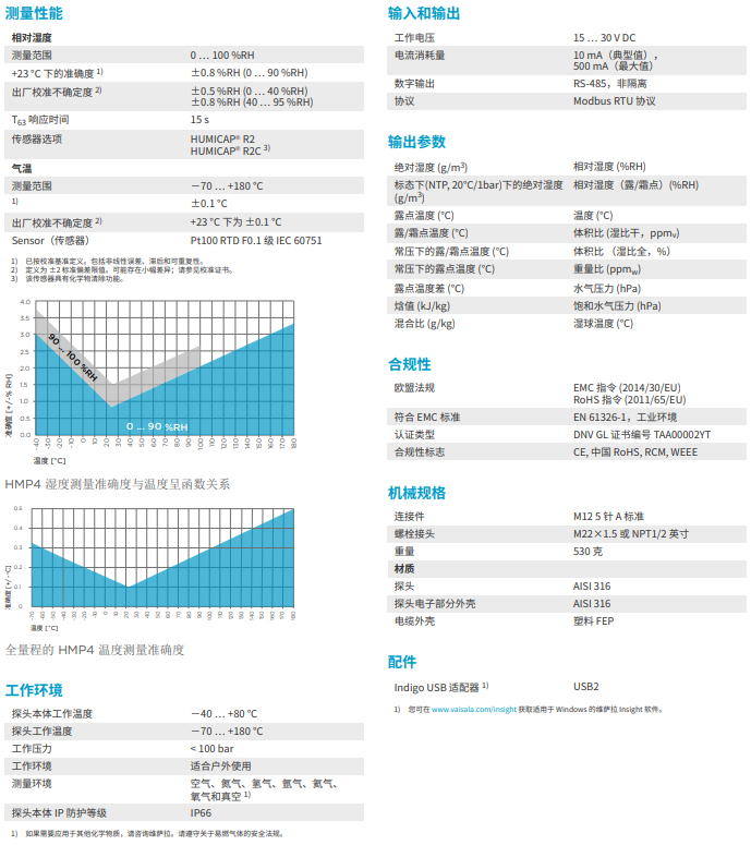 耐高壓相對濕度和溫度探頭HMP4