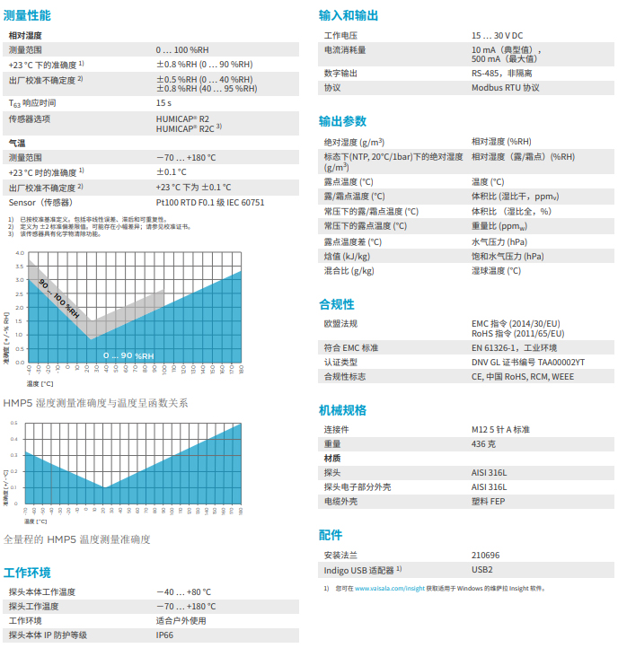 耐高溫溫濕度探頭HMP5