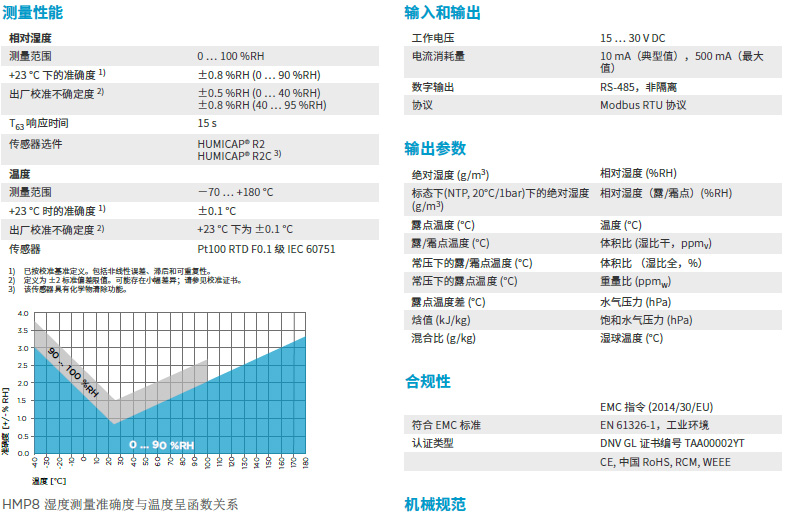 溫濕度探頭HMP8