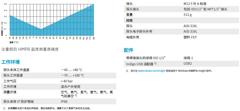 溫濕度探頭HMP8精度