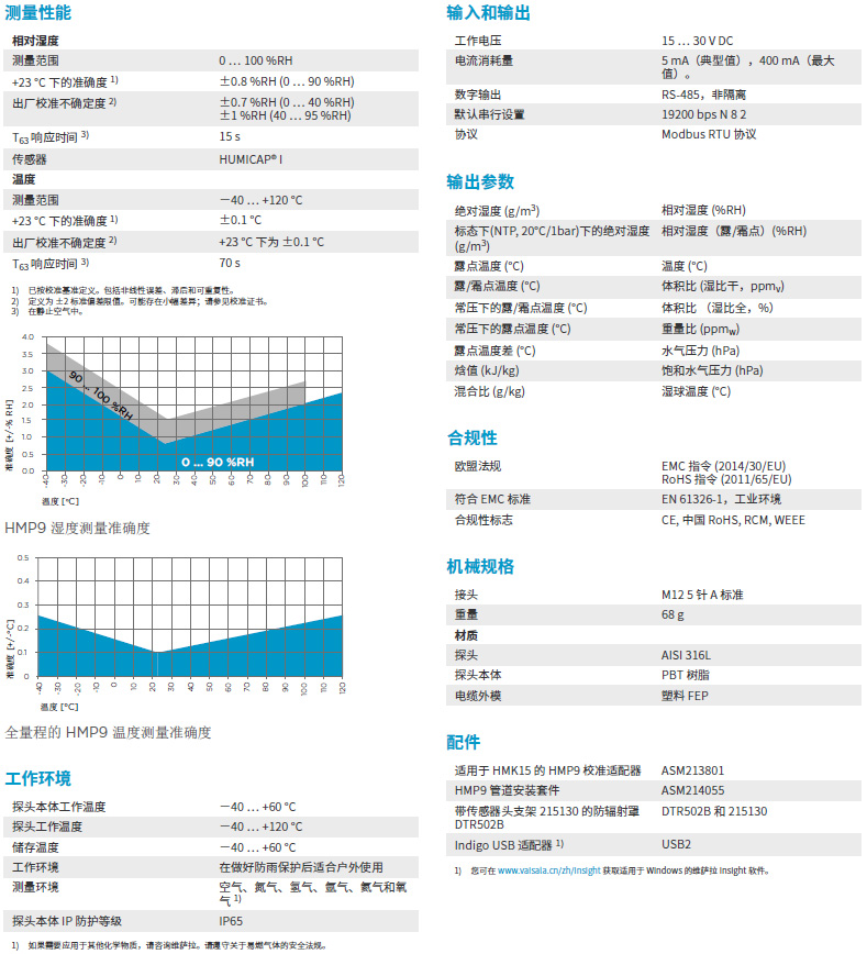 濕度和溫度探頭HMP9