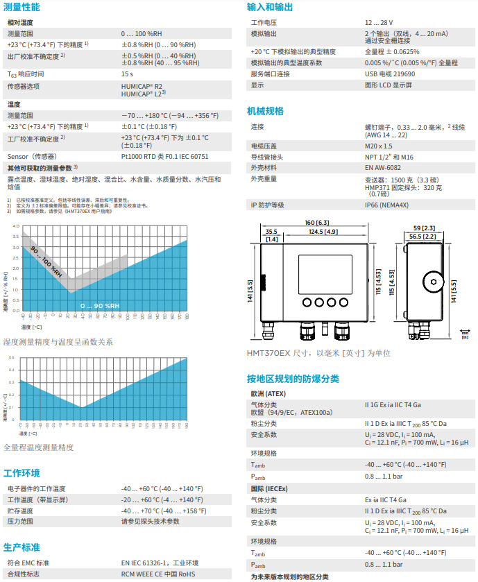 防爆溫濕度傳感器