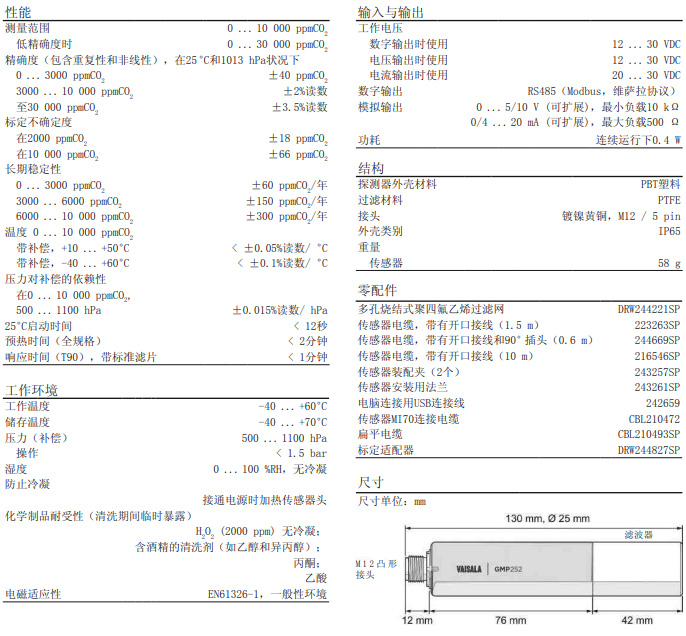 二氧化碳傳感器