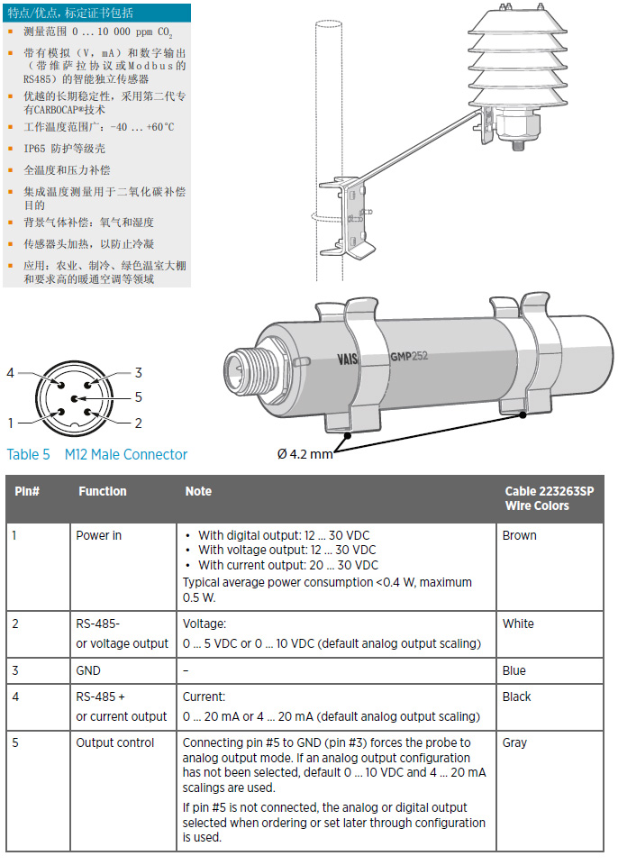 二氧化碳傳感器