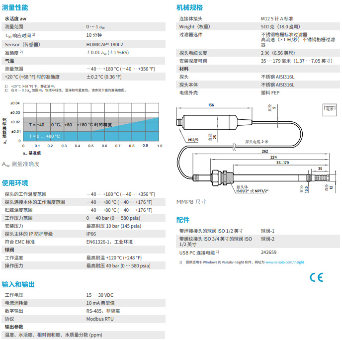 油中水分探頭MMP8